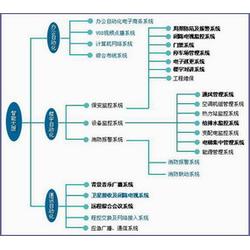 上海市智能系統(tǒng)集成產(chǎn)業(yè) 批發(fā)、供應(yīng)與廠家服務(wù)全解析