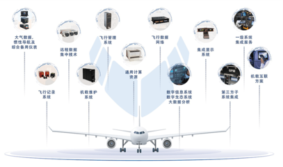 中航通用電氣民用航電系統(tǒng)有限責(zé)任公司 以信息技術(shù)服務(wù)賦能航空電子新高度