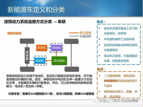 整車驅動冷卻系統集成與軟件開發 一份122頁PPT的深度解析與匯總