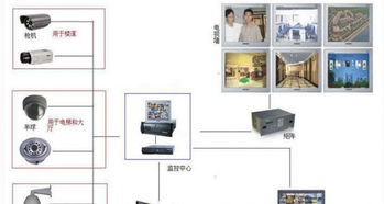 數字化時代的信息技術服務 從綜合布線到智慧小區的全方位系統集成