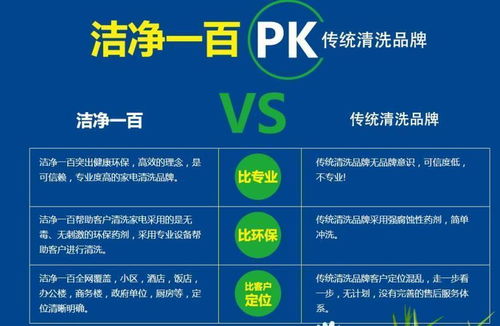 潔凈一百 做家電清洗為什么要選在春節期間開店